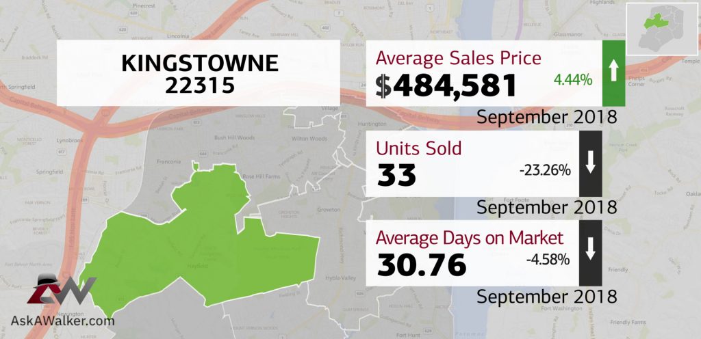 Kingstowne 22315 September 2018 Real Estate Market Update