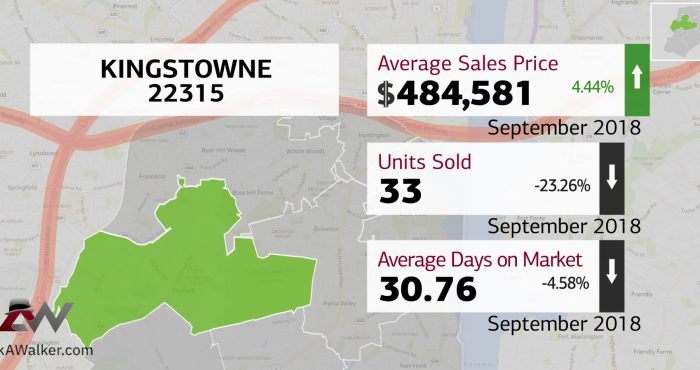 Kingstowne 22315 September 2018 Real Estate Market Update