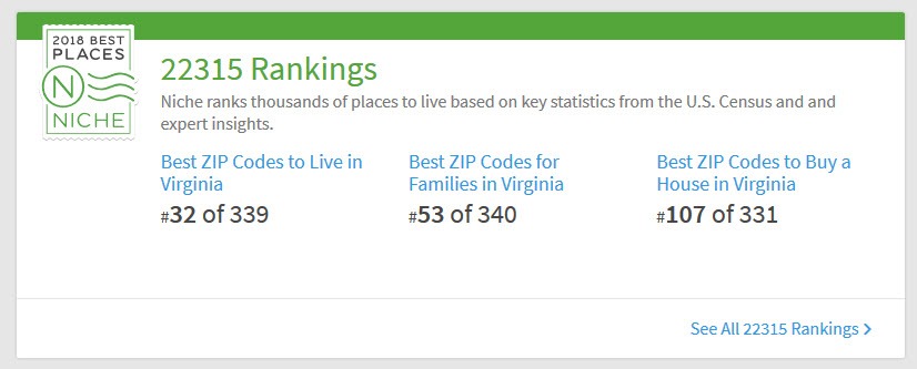 Kingstowne 22315-Niche-Neighborhood-Ranking.jpg Ratings-and-Reviews