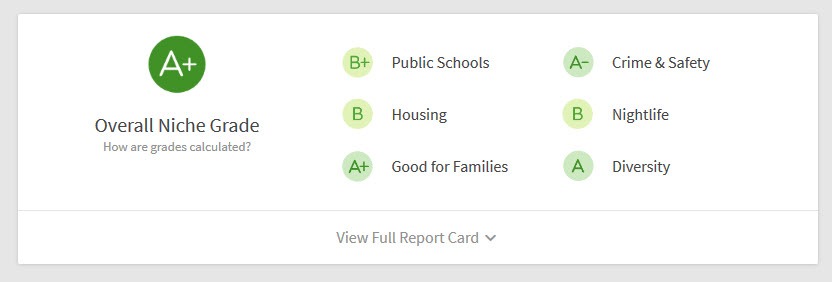 Kingstowne 22315-Niche-Overall-Ranking.jpg Ratings-and-Reviews