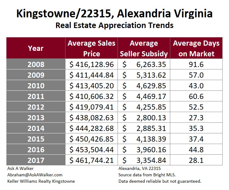 Kingstowne Real_Estate_Trends - Northern Virginia Real Estate